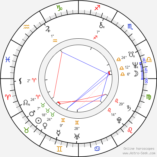 Elmore Smith birth chart, biography, wikipedia 2024, 2025