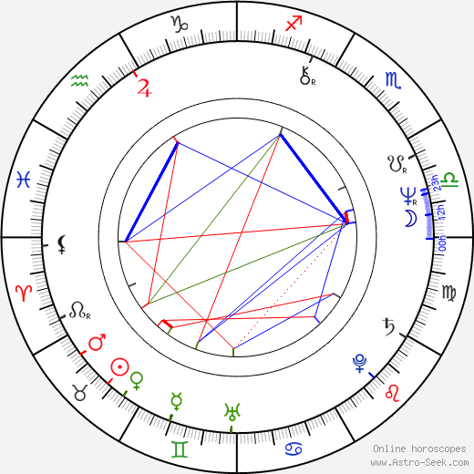 Elmore Smith birth chart, Elmore Smith astro natal horoscope, astrology