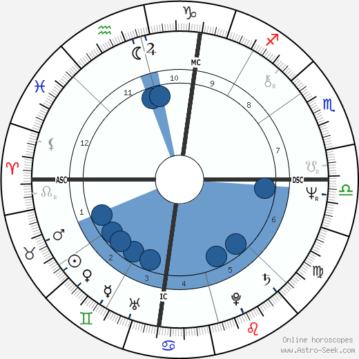 Fausto Rapisarda wikipedia, biography, birth chart, instagram Fausto Rapisarda wikipedia, horoscope, astrology, instagram