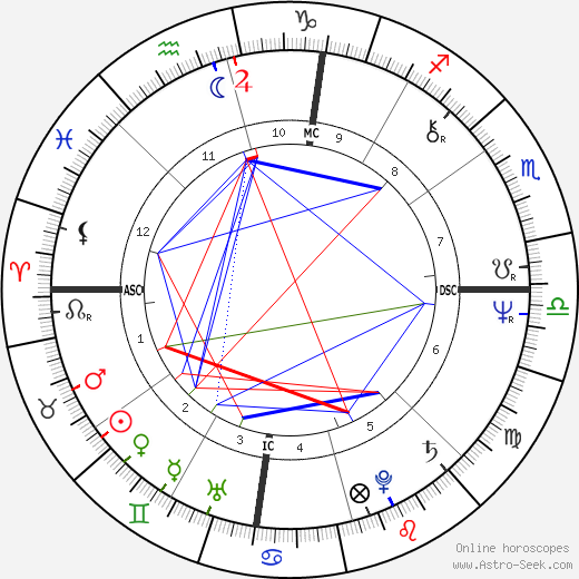 Fausto Rapisarda birth chart, Fausto Rapisarda astro natal horoscope, astrology