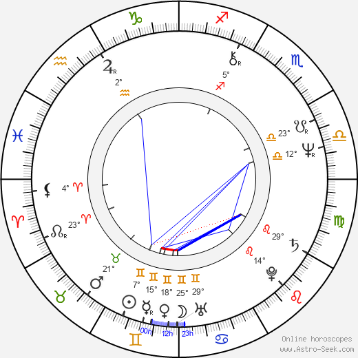 Francis Rossi birth chart, biography, wikipedia 2024, 2025