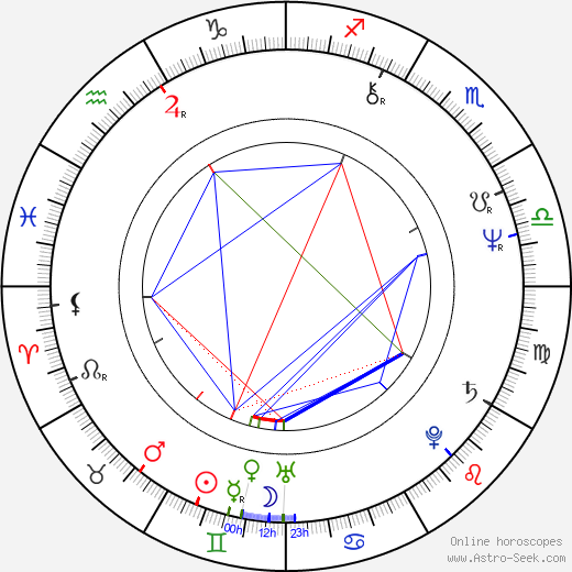 Francis Rossi birth chart, Francis Rossi astro natal horoscope, astrology