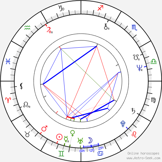 Franz Novotny birth chart, Franz Novotny astro natal horoscope, astrology