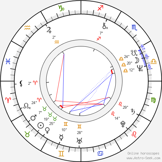 Gelu Nitu birth chart, biography, wikipedia 2023, 2024