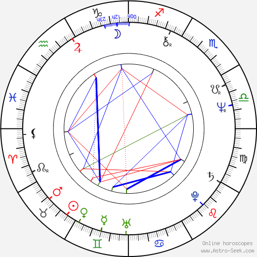 George Adams birth chart, George Adams astro natal horoscope, astrology