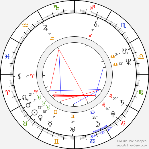 Graham Swift birth chart, biography, wikipedia 2024, 2025