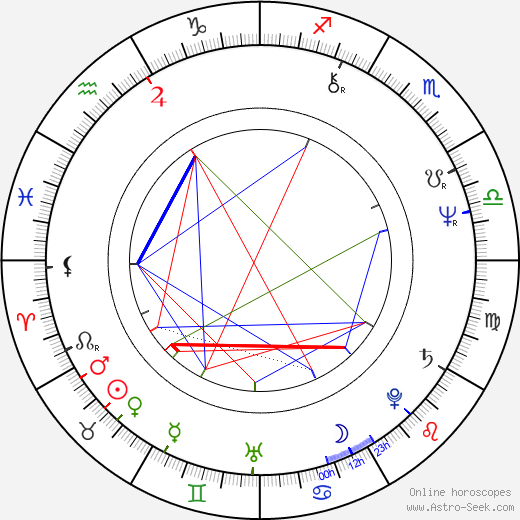 Graham Swift birth chart, Graham Swift astro natal horoscope, astrology