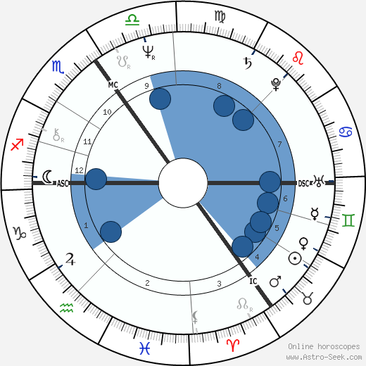 Hajo Banzhaf horoscope, astrology, sign, zodiac, date of birth, instagram