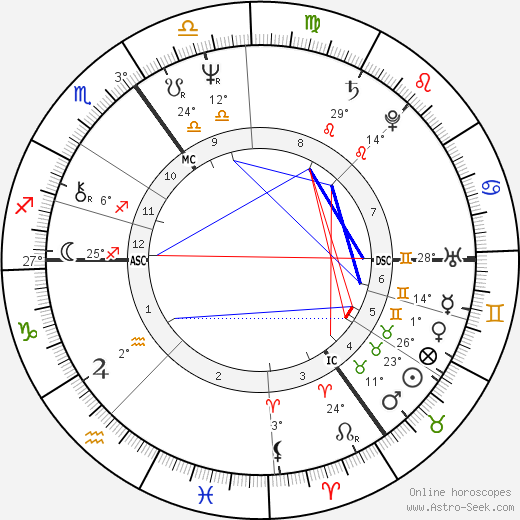 Hajo Banzhaf birth chart, biography, wikipedia 2023, 2024