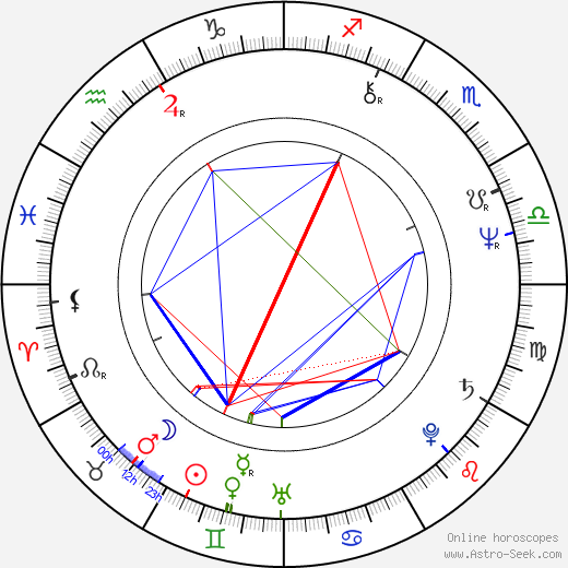 Hank Williams Jr. birth chart, Hank Williams Jr. astro natal horoscope, astrology