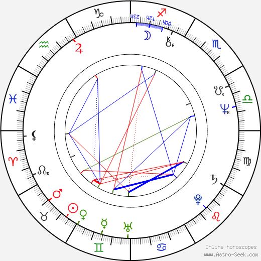 Helvecio Ratton birth chart, Helvecio Ratton astro natal horoscope, astrology