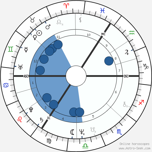 Henri Seroka wikipedia, biography, birth chart, instagram Henri Seroka wikipedia, horoscope, astrology, instagram