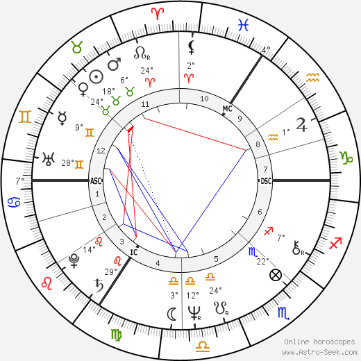 Henri Seroka birth chart, biography, wikipedia 2024, 2025