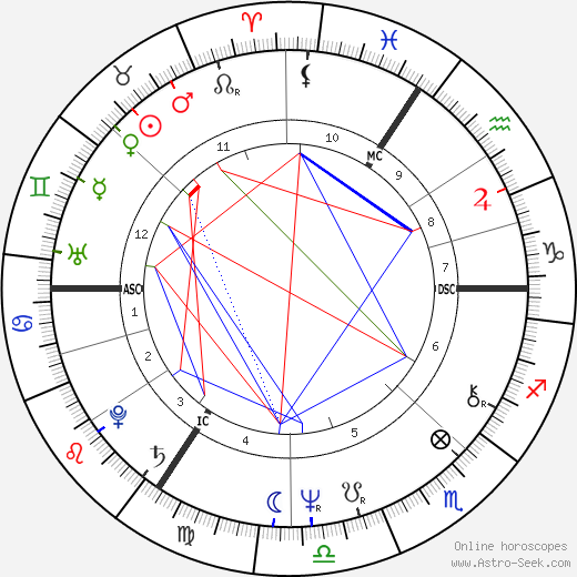 Henri Seroka birth chart, Henri Seroka astro natal horoscope, astrology