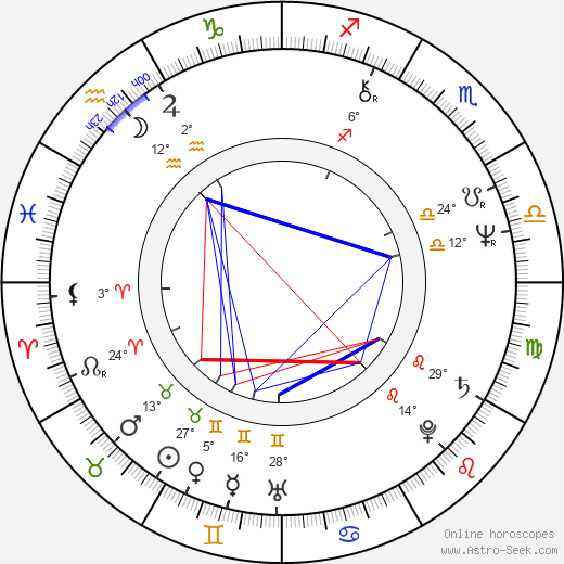 Hubert Saint-Macary birth chart, biography, wikipedia 2024, 2025