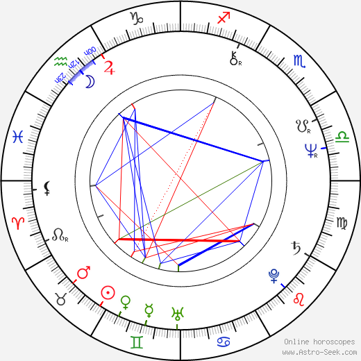 Hubert Saint-Macary birth chart, Hubert Saint-Macary astro natal horoscope, astrology