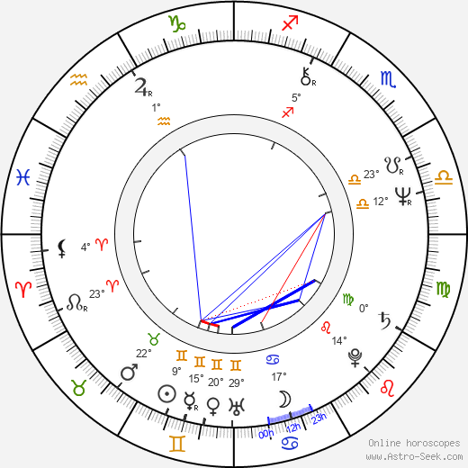 Hyeok Lim birth chart, biography, wikipedia 2023, 2024