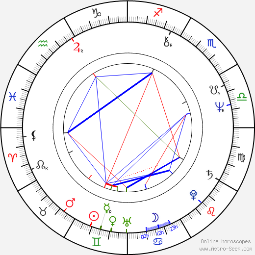 Hyeok Lim birth chart, Hyeok Lim astro natal horoscope, astrology