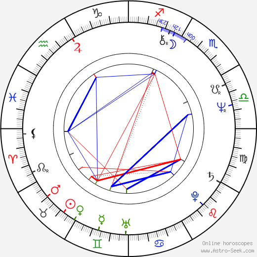 Ion Albu birth chart, Ion Albu astro natal horoscope, astrology