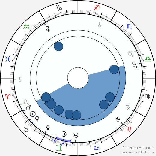 Jaroslav Horák horoscope, astrology, sign, zodiac, date of birth, instagram