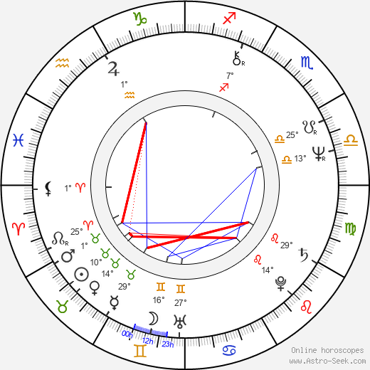 Jaroslav Horák birth chart, biography, wikipedia 2024, 2025