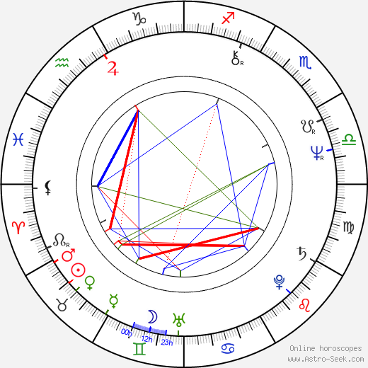 Jaroslav Horák birth chart, Jaroslav Horák astro natal horoscope, astrology