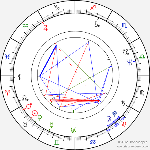 Jean-Marie Lemaire birth chart, Jean-Marie Lemaire astro natal horoscope, astrology