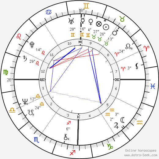 Jenny Fish birth chart, biography, wikipedia 2024, 2025