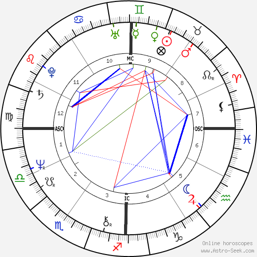 Jenny Fish birth chart, Jenny Fish astro natal horoscope, astrology