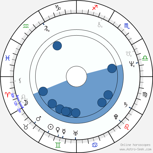 Jim Broadbent wikipedia, horoscope, astrology, instagram