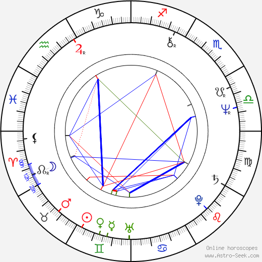 Jim Broadbent birth chart, Jim Broadbent astro natal horoscope, astrology