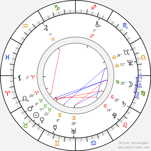 Jiří Knot birth chart, biography, wikipedia 2024, 2025