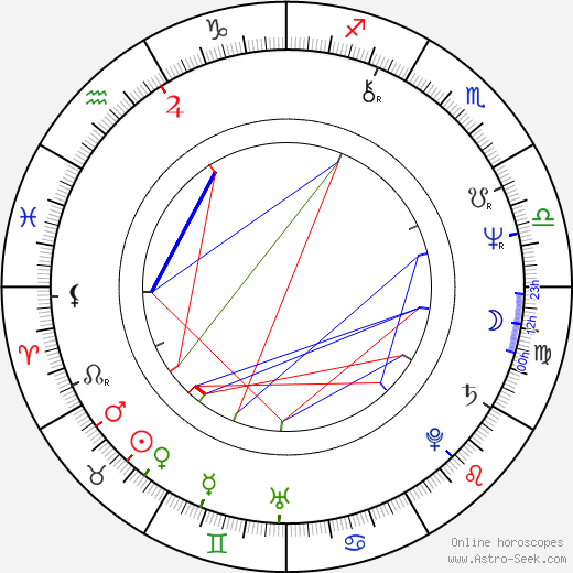 Jiří Knot birth chart, Jiří Knot astro natal horoscope, astrology