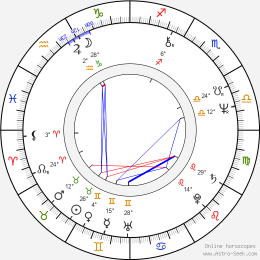 Jiří Korn birth chart, biography, wikipedia 2023, 2024