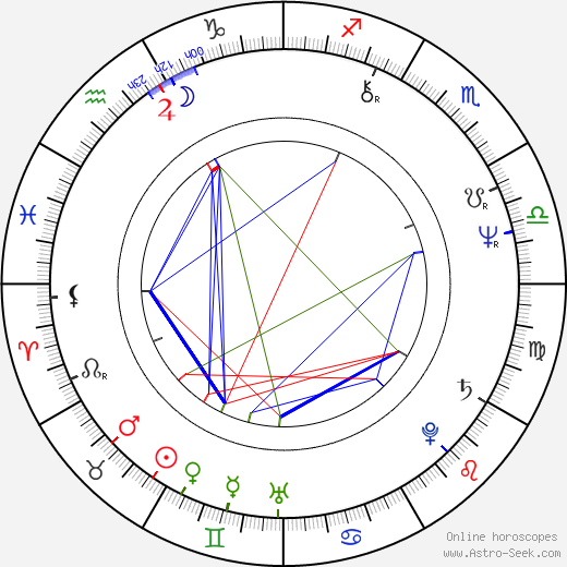 Jiří Korn birth chart, Jiří Korn astro natal horoscope, astrology