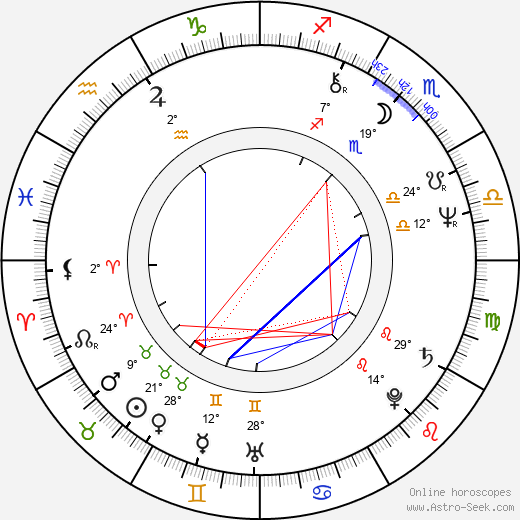 Jiří Liška birth chart, biography, wikipedia 2023, 2024