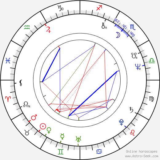 Jiří Liška birth chart, Jiří Liška astro natal horoscope, astrology