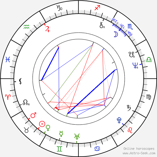 Jiří Liška birth chart, Jiří Liška astro natal horoscope, astrology