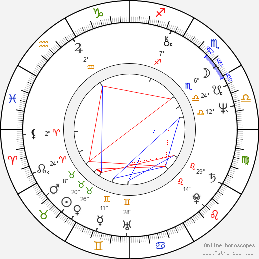 João Botelho birth chart, biography, wikipedia 2024, 2025