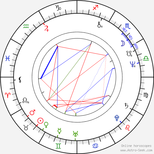 João Botelho birth chart, João Botelho astro natal horoscope, astrology