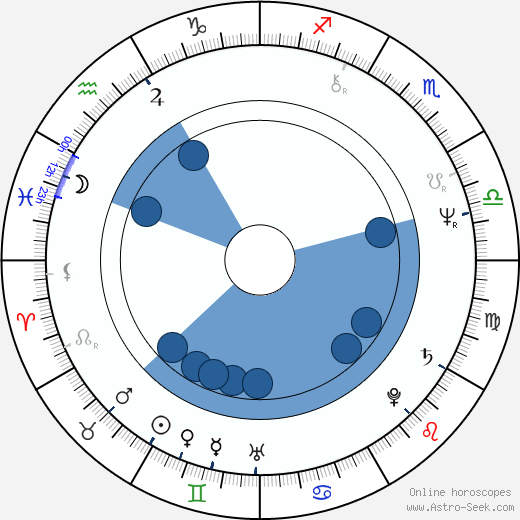 Joe Higgins horoscope, astrology, sign, zodiac, date of birth, instagram