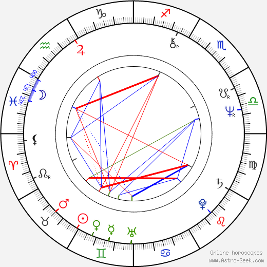 Joe Higgins birth chart, Joe Higgins astro natal horoscope, astrology