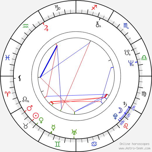 John Pawson birth chart, John Pawson astro natal horoscope, astrology