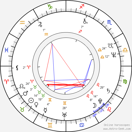 Josef Paleček birth chart, biography, wikipedia 2024, 2025