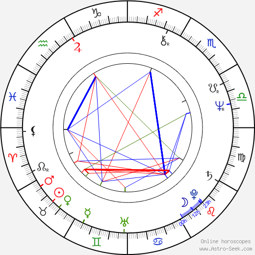 Josef Paleček birth chart, Josef Paleček astro natal horoscope, astrology