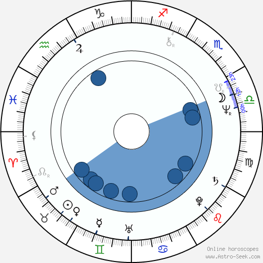 Jozef Šimonovič Jr. wikipedia, biography, birth chart, instagram Jozef Šimonovič Jr. wikipedia, horoscope, astrology, instagram