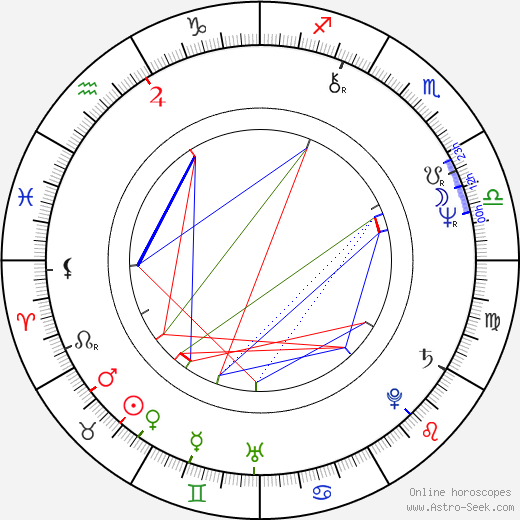 Jozef Šimonovič Jr. birth chart, Jozef Šimonovič Jr. astro natal horoscope, astrology