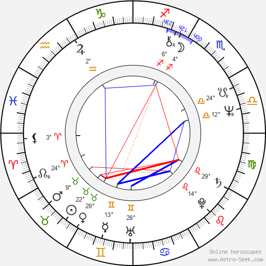 Julieta Szönyi birth chart, biography, wikipedia 2024, 2025