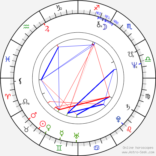 Julieta Szönyi birth chart, Julieta Szönyi astro natal horoscope, astrology