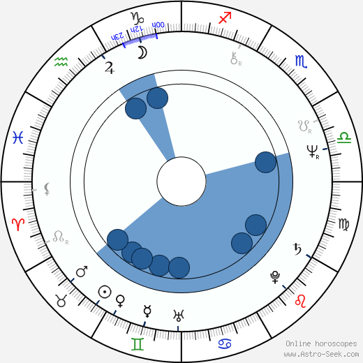 Karlheinz Hackl horoscope, astrology, sign, zodiac, date of birth, instagram